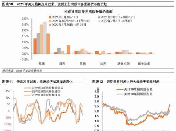 人民币汇率下一步