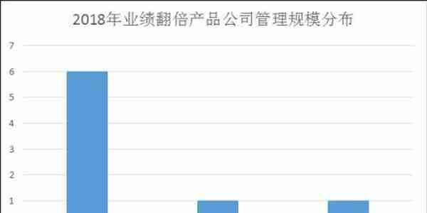 私募赚钱有绝招：赌单票买苹果 8只产品翻倍