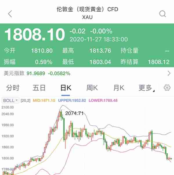 六大行发布公告：28日起暂停账户贵金属交易等签约开户