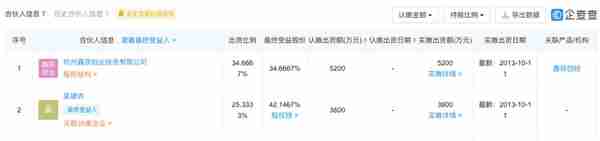 禾迈股份增长疑云 IPO前近半子公司为空壳 实控人与大客户隐秘交集