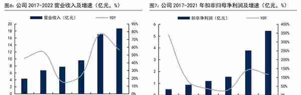 IGBT 领军企业，斯达半导：存量替代与增量渗透，铸就核心竞争力