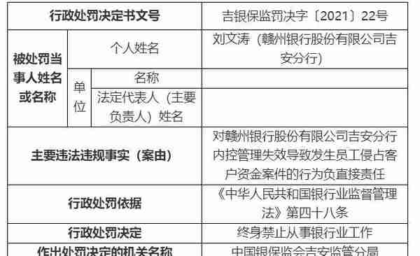 侵占、挪用客户资金，理财资金不翼而飞：案件频发多家银行被重罚