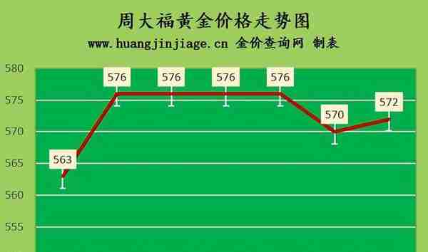 金价上涨 2023年3月23日黄金价格今日多少钱一克及黄金回收价格