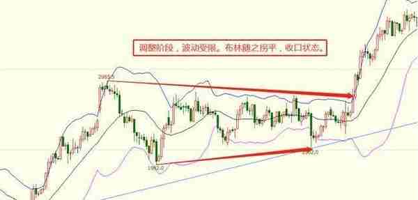 中国股市：用布林带的人并不多，但它抓主升浪，擒大牛，把握段中线级别行情成功率惊人！不输给MACD