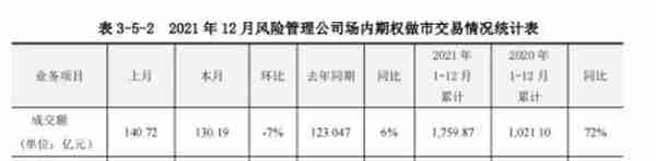 净利润20.79亿，同比增长84%！风险管理业务成为期货公司重要利润增长点