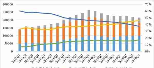 2019年度中国信托业发展评析