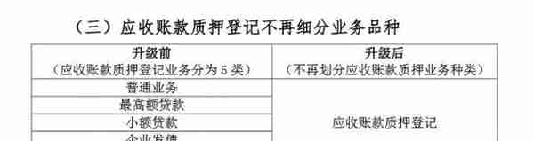 央行征信中心对465万笔“动产融资”重新分类：应收账款质押/转让、融资租赁要认准