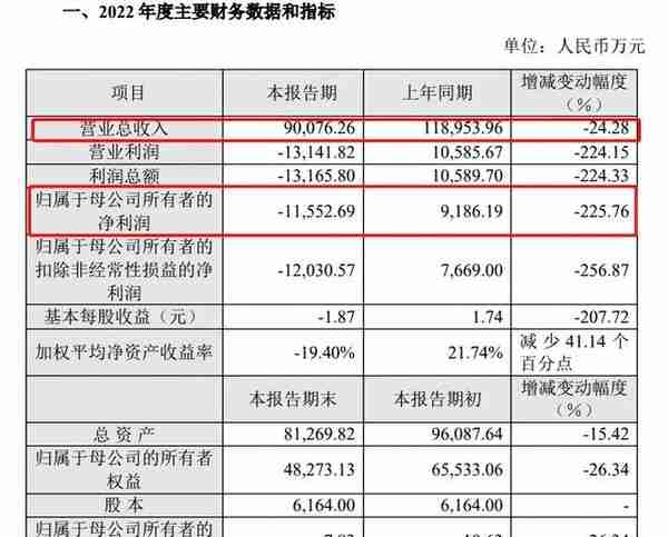 倍轻松总经理兼财务总监辞职，公司收监管工作函