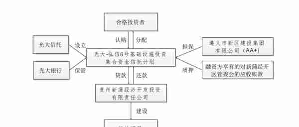 「独家」光大信托一政信项目产品兑付延期，规模超2亿元