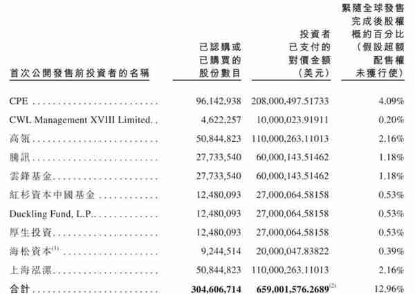 卫龙食品上市：市值247亿港元 高瓴红杉腾讯云锋浮亏严重