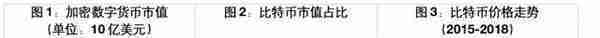 数字货币进化史：从比特币到DCEP，未来走向如何