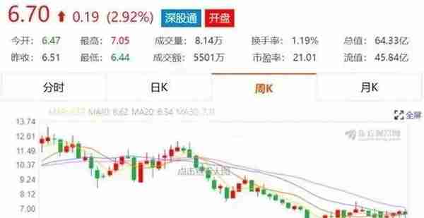 中国半导体上市公司2018年的表现盘点：材料和设备篇