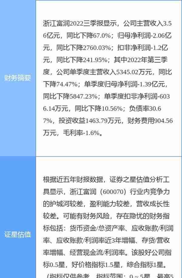 异动快报：浙江富润（600070）4月12日10点44分触及涨停板