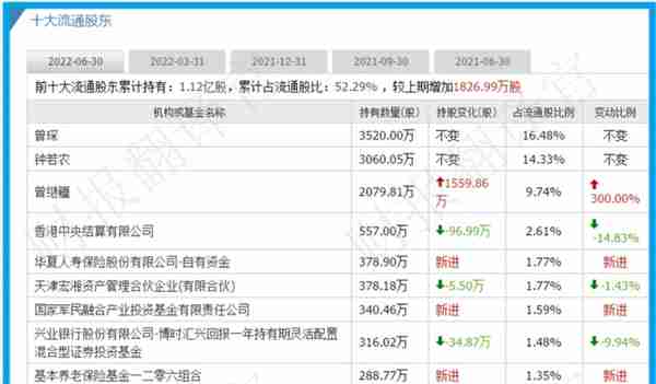 军工小龙头，主营导弹、兵器核心零件，利润率达70%,养老金战略入股