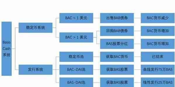 OKEx Research：解析算法稳定币的算法与人性较量