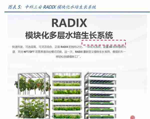 LED植物照明市场研究：扩容动能充足，植物照明市场放量在即