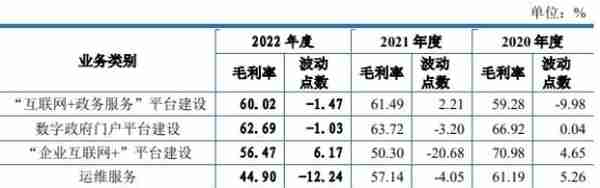 大汉软件去年营收3.5亿应收款占半 经营现金净额降2年