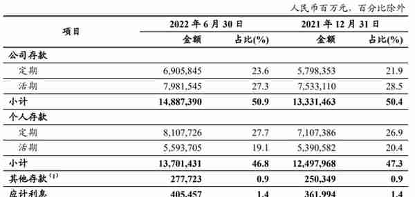 工商银行日赚9.5亿，宇宙行也有烦恼？