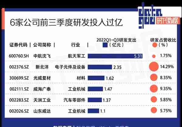 A股资本地图威海篇：15家公司上市，市值逾两千亿，超五成为细分领域龙头