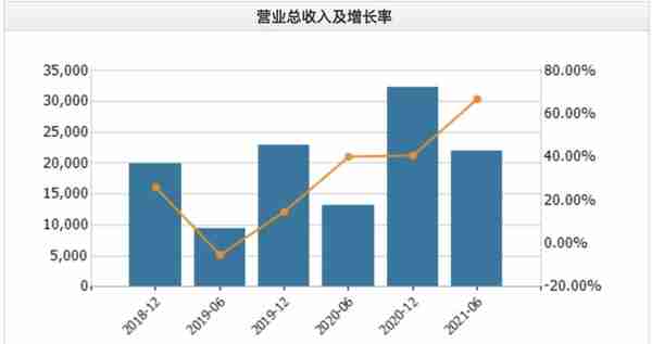 北交所10家新股公司一览