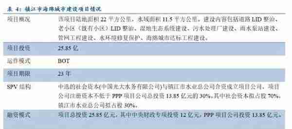 干货丨PPP项目融资方式及优缺点最全梳理！