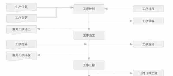 计划到车间到订单成本 裕昌光学仪器的精益管理路径