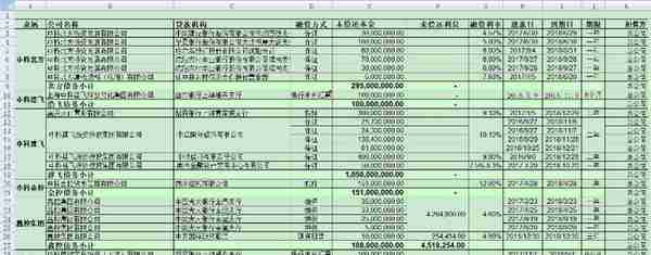 起底“中科系”债务黑洞：高管自曝家丑 疯狂抵押再融资落空