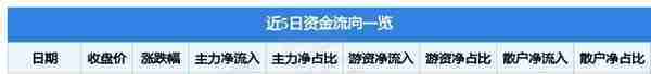 7月20日航天动力涨停分析：军工集团，军工，央企改革概念热股