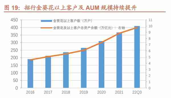 厚积薄发，招商银行：科技赋能，具备护城河的零售标杆银行（上）