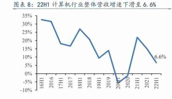 计算机行业研究报告：信创有望成为2023年计算机最大的投资主线