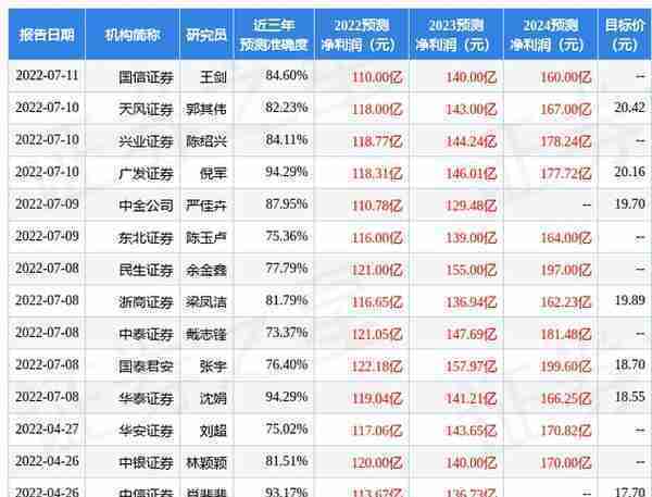 光大证券：给予杭州银行买入评级