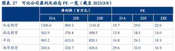 民营企业，横店集团控股，南华期货：打造境外业务第二增长曲线