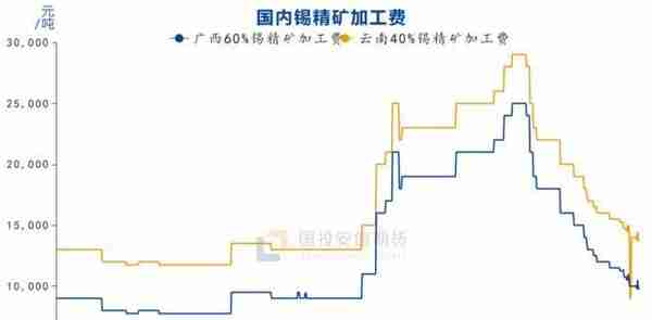 锡：短线快拉涨，交易“左右”难