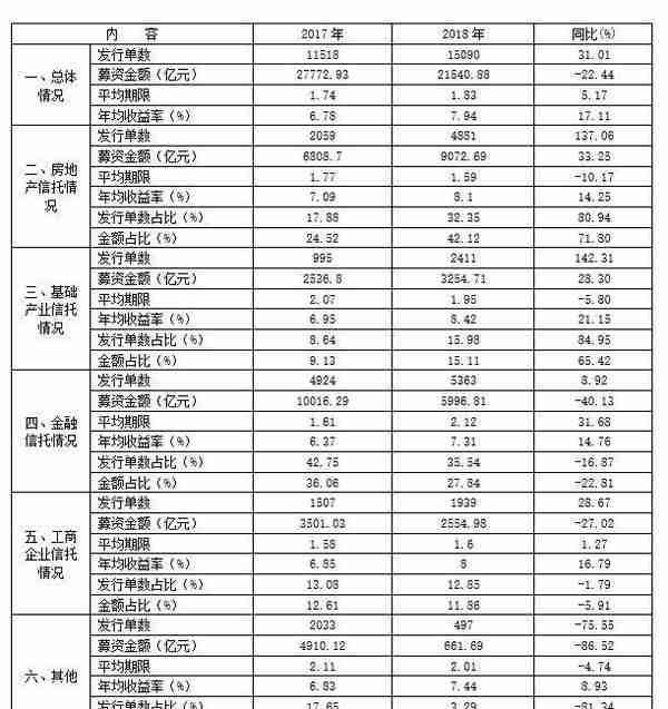 深度观察|2018集合资金信托大扫描，传递了怎样的启示和建议？