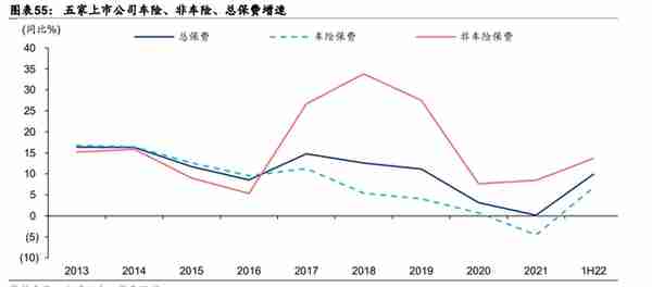 保险行业深度研究报告：保险业开启效率竞争新周期