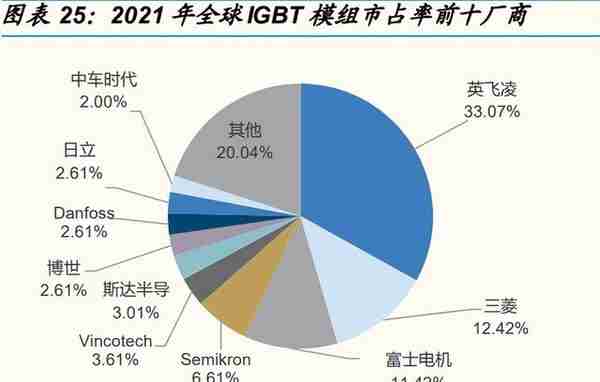 东微半导研究报告：高压MOS龙头，TGBT开启新成长曲线