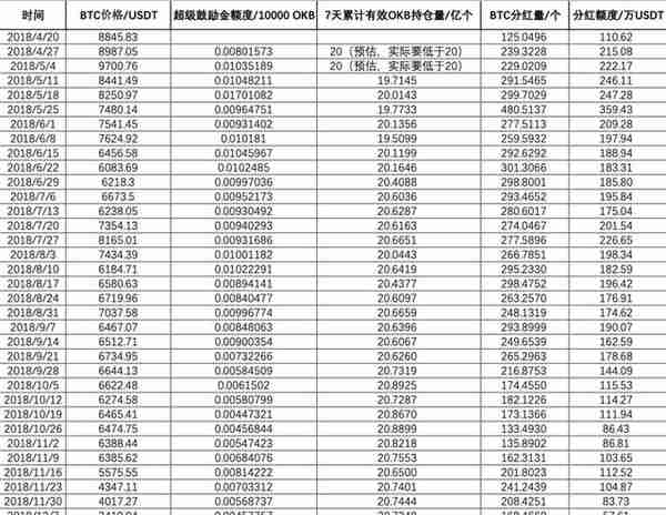 BNB带动HT、OKB大涨，但平台币背后的风险你要小心！