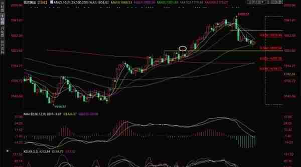 黄金交易提醒：通胀数据后金价剧烈震荡，再迎“恐怖数据”考验