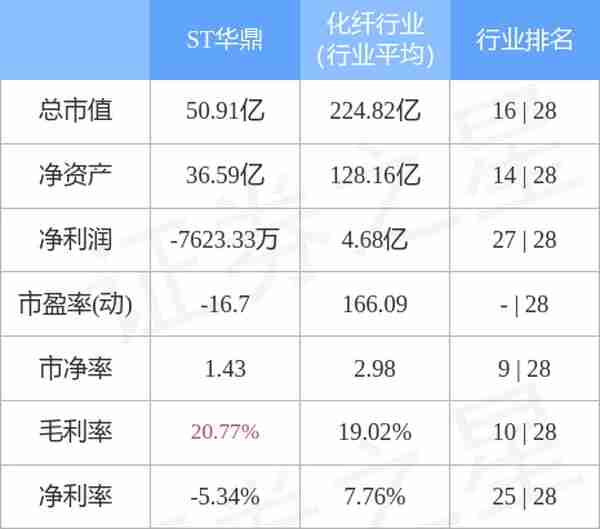 异动快报：ST华鼎（601113）5月5日10点24分封跌停板