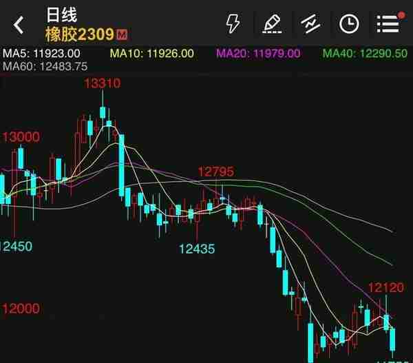 4月份几个商品期货品种的交易机会很好，重点操作。