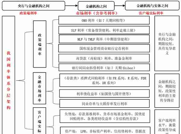 中国金融体系指标大全（2023年版）