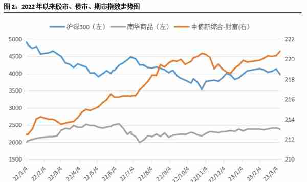 -1.37%！超6成标品信托获负收益！