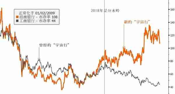 未来新的宇宙行-招商银行