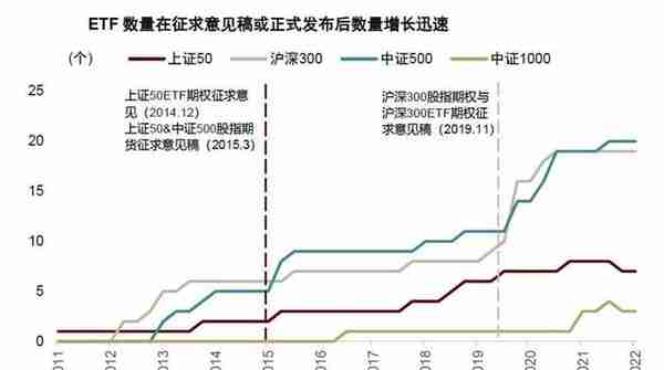 中证1000股指期货期权上市的影响