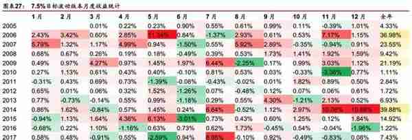 「华泰金工林晓明团队」汇率波动对各行业影响几何？——每周观点20190811