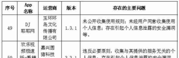 57款App被通报