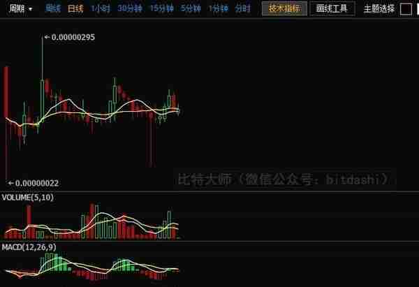 2018年最赚钱的20个ICO项目和最赔钱的15个ICO项目