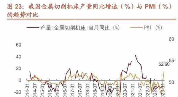 华中数控研究报告：国产数控系统龙头，最具潜力的国产替代者