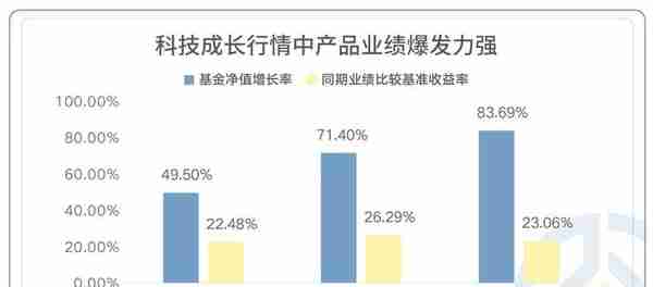 新一轮科技产业周期伊始，与曹晋奔赴下一个十年