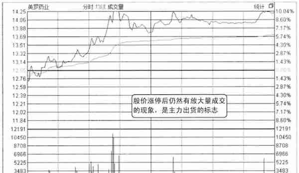 一位退役操盘手良心赠言：为什么股票早上快速拉高然后慢慢下跌？